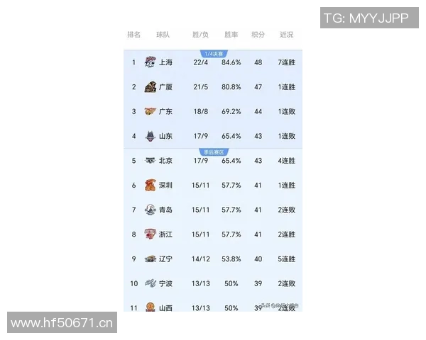 CBA球队综合实力对比分析与新赛季冠军争夺前景预测 CBA球队综合实力对比分析与新赛季冠军争夺前景预测